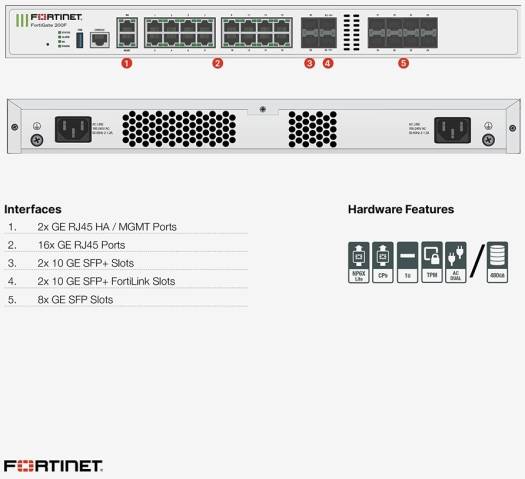 Fortinet FortiGate-201F 1U Rack Firewall, AES (256-bit) Encryption, 8x SFP & 4x SFP+ Ports, 17x RJ-45 Ports, FortiGuard Unified Threat Protection (UTP), Rack-Mountable, White | FG-201F-BDL-950-12