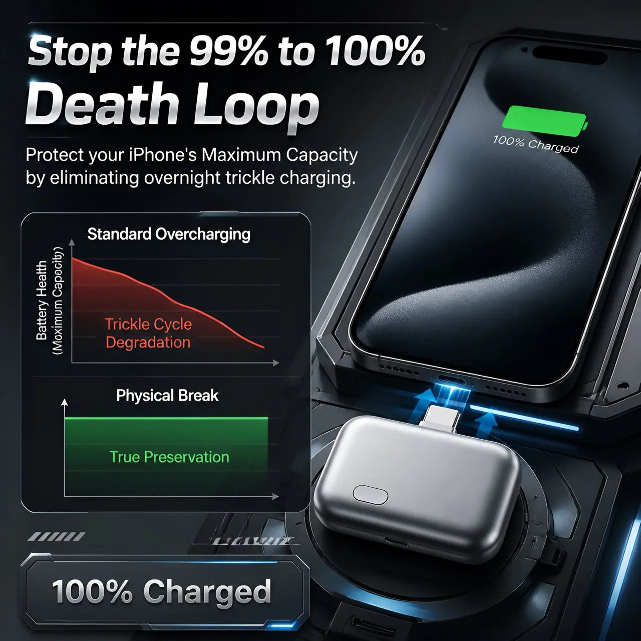 140W Type-C Physical-Disconnect Battery Guard - Auto & Self-Eject Charger, Smart Auto-Stop Charging Accessory for Mobile Smartphones, Laptops, Tablets, Anti-Overcharge Tech for Safe Overnight Use, Gift for Chargeable Devices