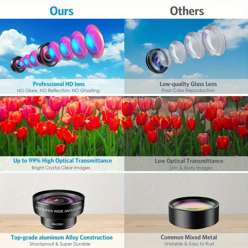 Other (Mobile Phone Additions)