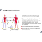 Shenzhen High Quality Turnstile Manufacturer Automatic Security Gate with Thermal Face Recognition Terminal Tripod Turnstile