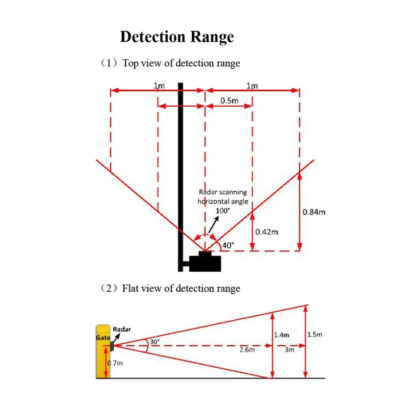 79GHz Radar Vehicle Detector Phone APP Debug Replace Loop Detector For Car Parking System Gate Straight Bar Barrier