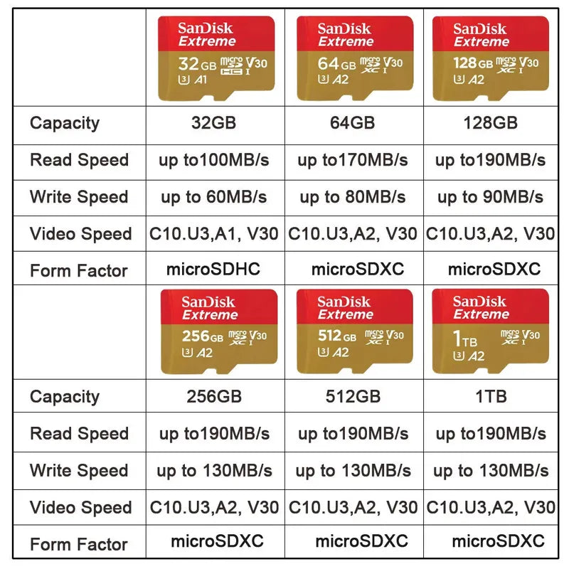 SanDisk Extreme microSDHC microSDXC UHS-I Cards 4K UHD and Full HD video UHS Speed Class 3 (U3) and Video Speed Class 30 (V30)