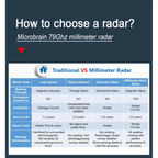 Automatic Vehicle Detection Parking Boom Barrier Commercial Gate Opener Truck Car Forklift Vehicle Exit Sensor for Gate Opener