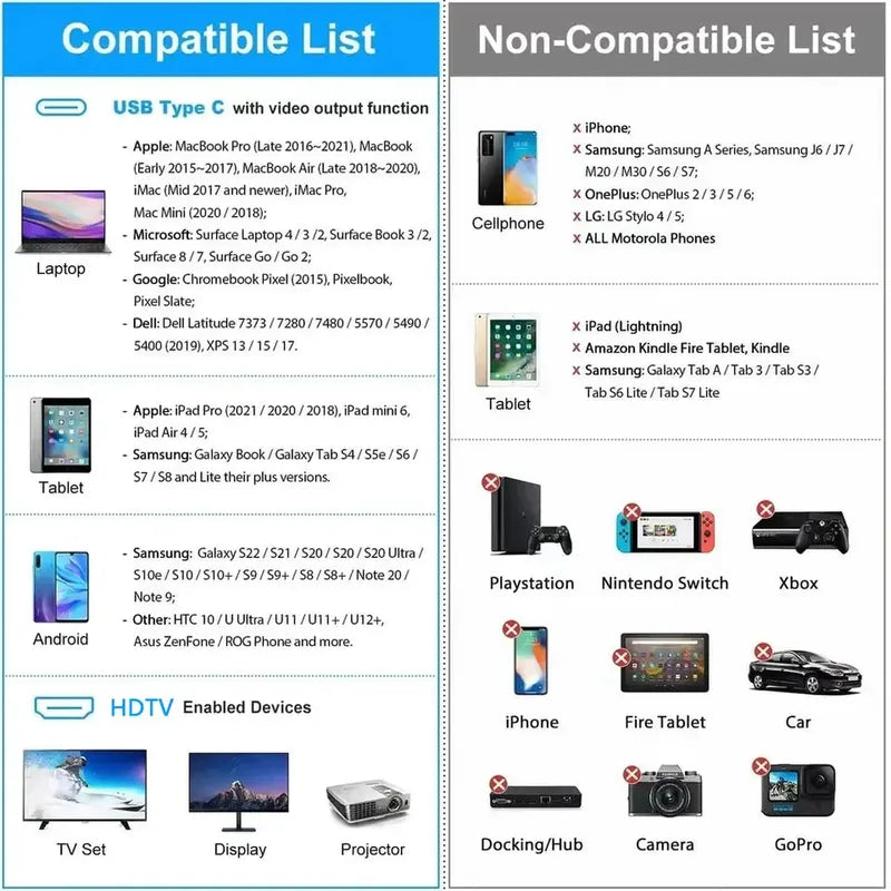 4K 60Hz 30Hz USB C to HDMI-compatible Cable Type C Adapter HDTV Converter Cable for iPhone 15 MacBook Air iPad Samsung Laptop