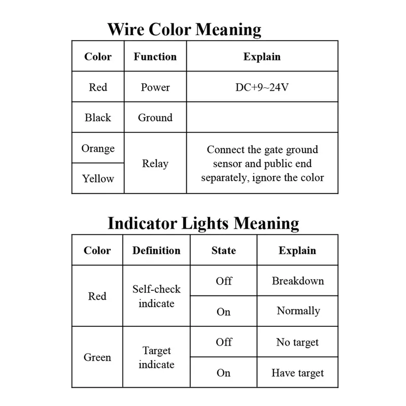 79GHz Radar Vehicle Detector Phone APP Debug Replace Loop Detector For Car Parking System Gate Straight Bar Barrier