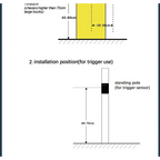 Automatic Vehicle Detection Parking Boom Barrier Commercial Gate Opener Truck Car Forklift Vehicle Exit Sensor for Gate Opener