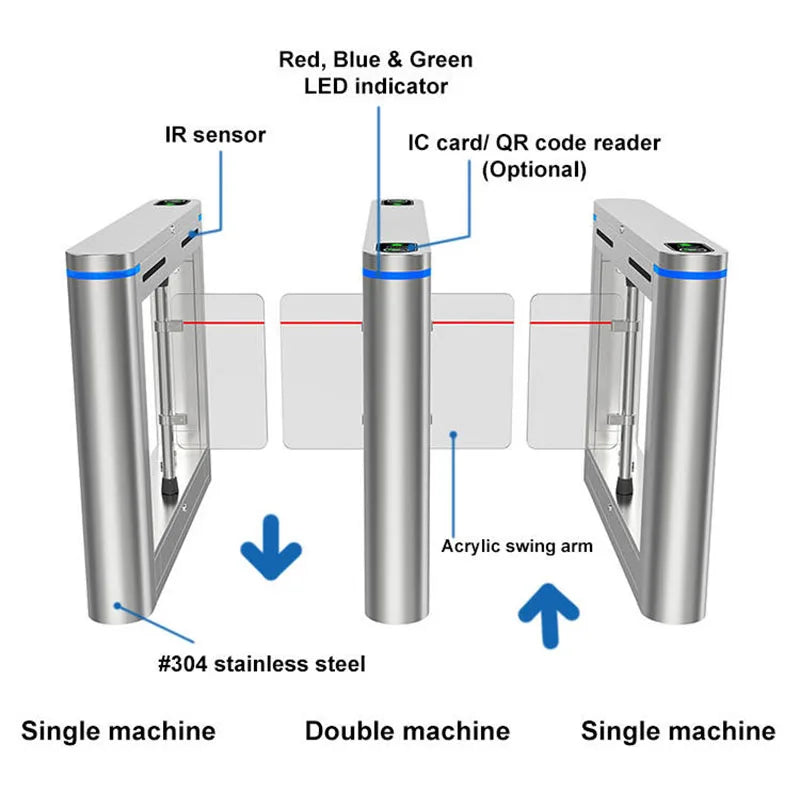 Fitness Center GYM Swing Barrier Swipe RFID Card Face Recognition Fingerprint Access Brushless Motor Swing Turnstile Gate