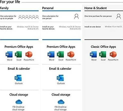 Microsoft 365 Personal - For PC, Mac, iOS and Android, English Subscription, Middle East Version, 1 Year License, for 1 User | QQ2-01011