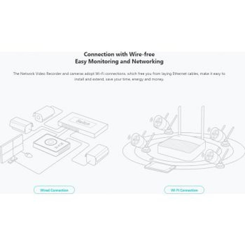 Tenda K4W-3TC 4 Channel Wireless HD Video Security Kit, 3MP HD Video, AI S-motion Detection, Dual High Gain Antenna, HD Output, Wireless Networking, App Remote Monitoring, 60 Mbps Bandwidth | K4W-3TC