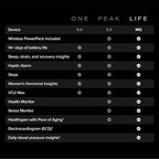 Whoop 5.0 Life, 12-Month Membership 5.0, Health & Fitness Tracker, Blood Pressure Insights, Activity Tracking, Medical-Grade ECG, 14+ Days Battery Life, Life Onyx
